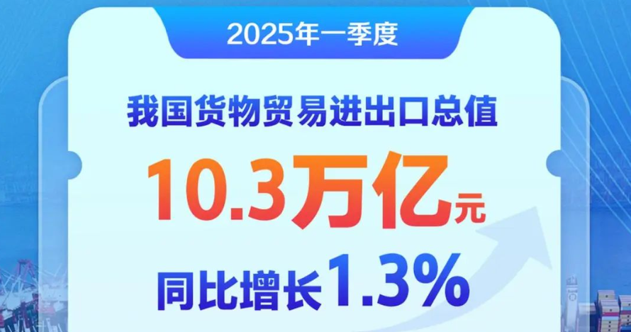頂住壓力！中國(guó)外貿(mào)“多元化”特征日益顯著 